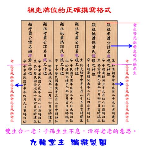 祖先牌位寫幾代|歷代祖先牌位書寫指南：完整教學，避免犯錯，尊重傳統 